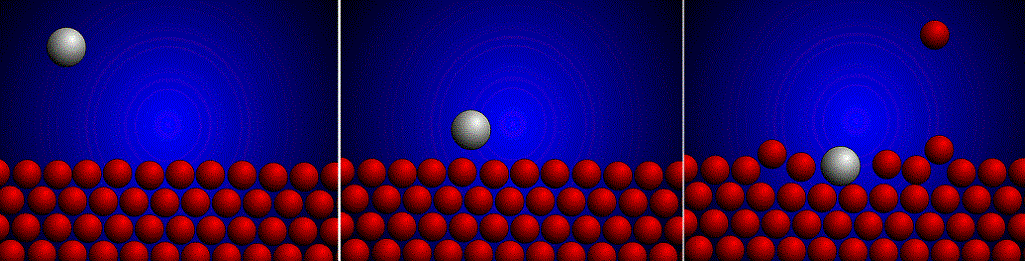 Ion-Surface Interaction